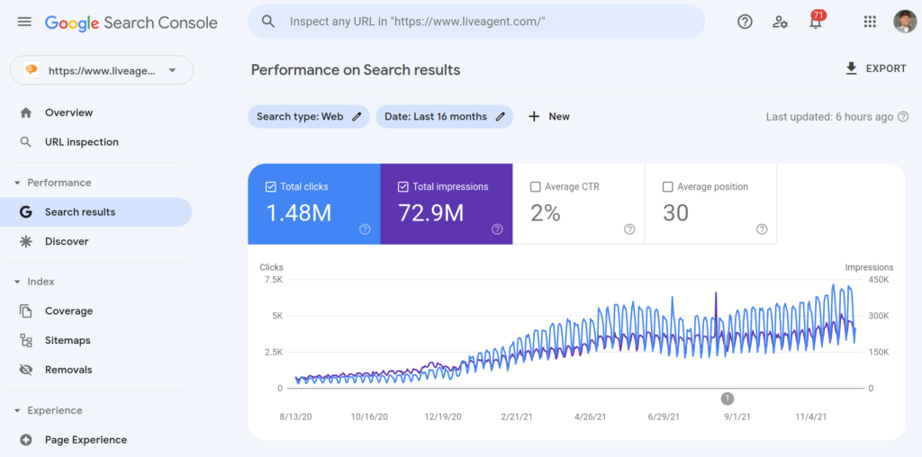 Exemplo de desempenho do Google Search Console
