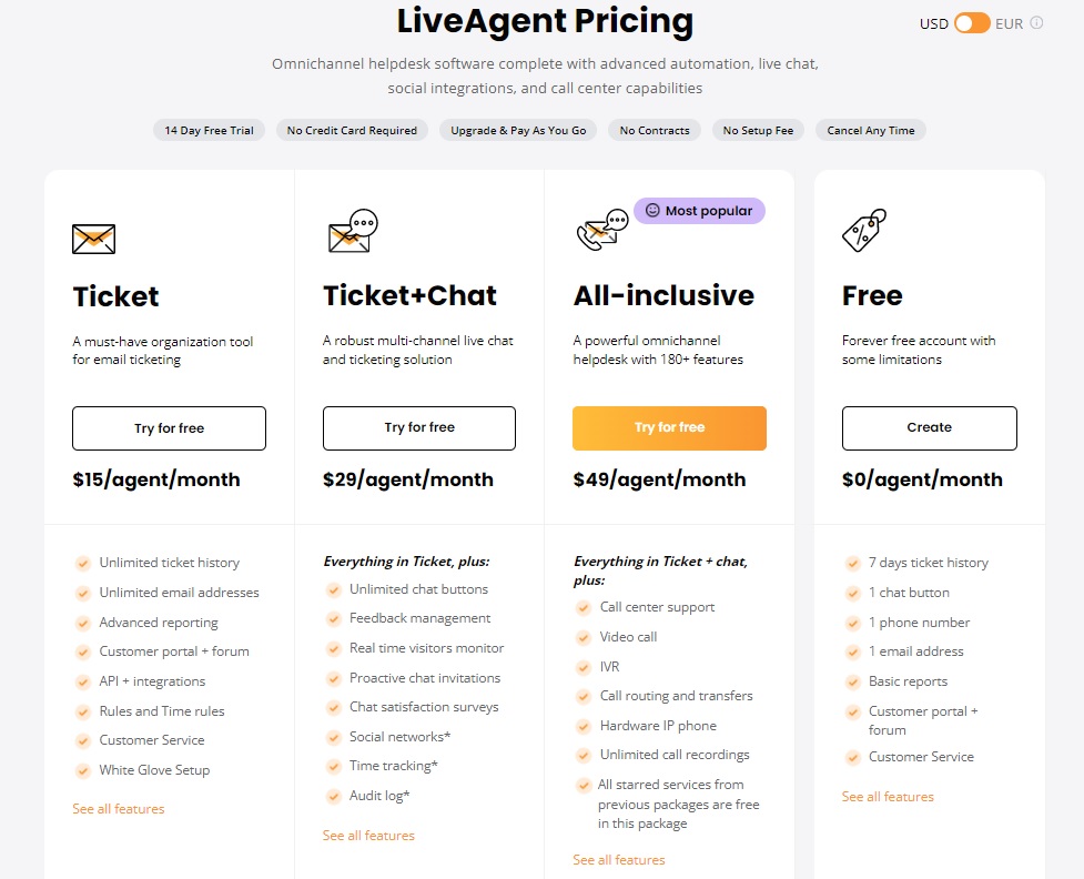 Preços do LiveAgent