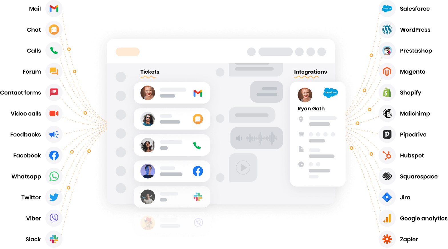 LiveAgent - software de help desk multicanal
