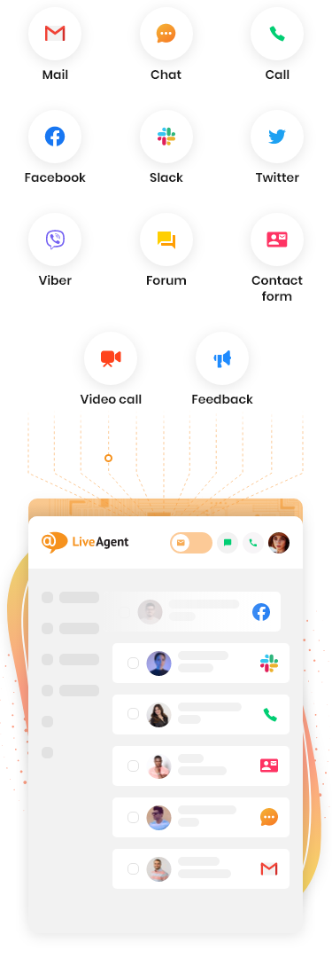 O LiveAgent otimiza diversos canais de atendimento ao consumidor em um único software