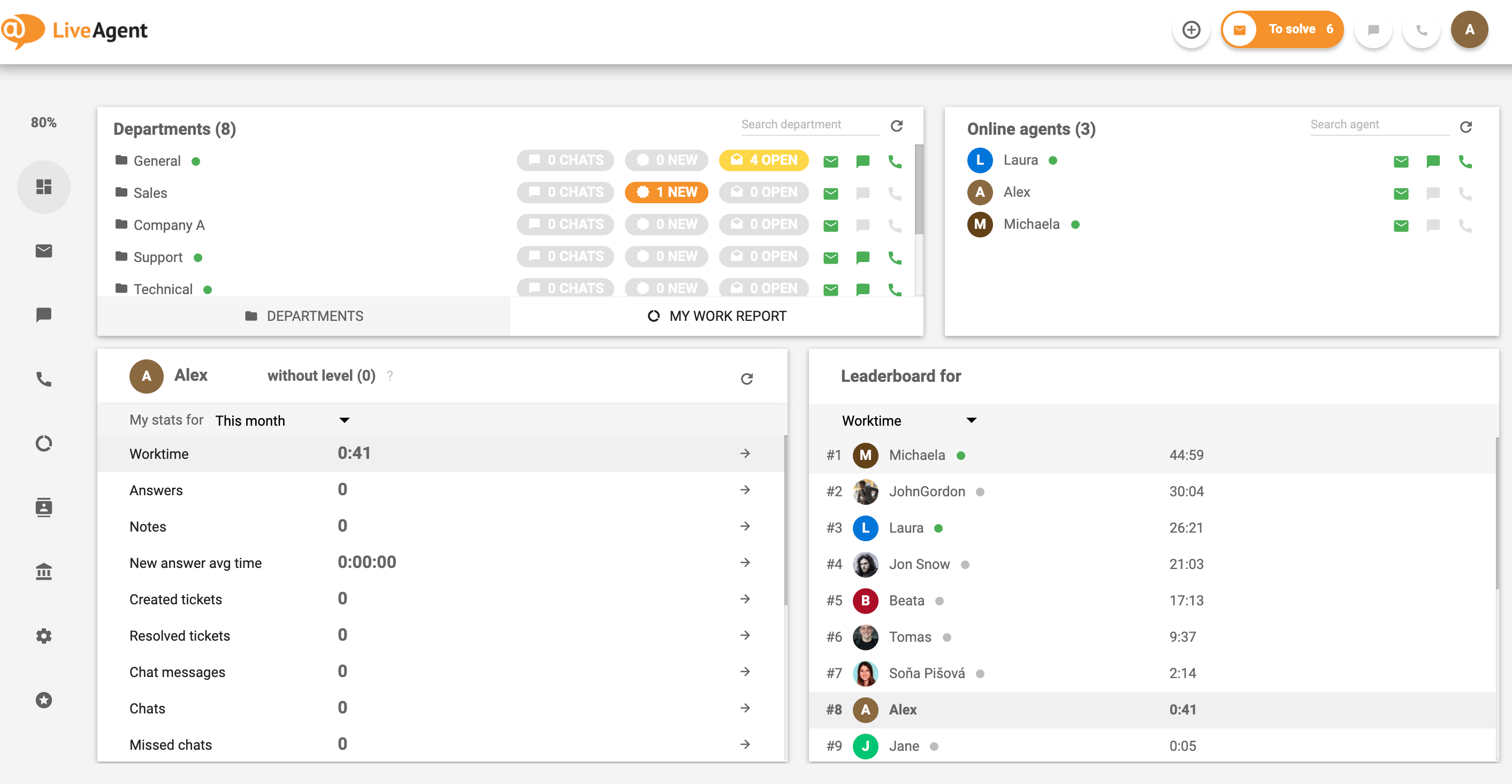 Painel do LiveAgent - gerencie os agentes do call center