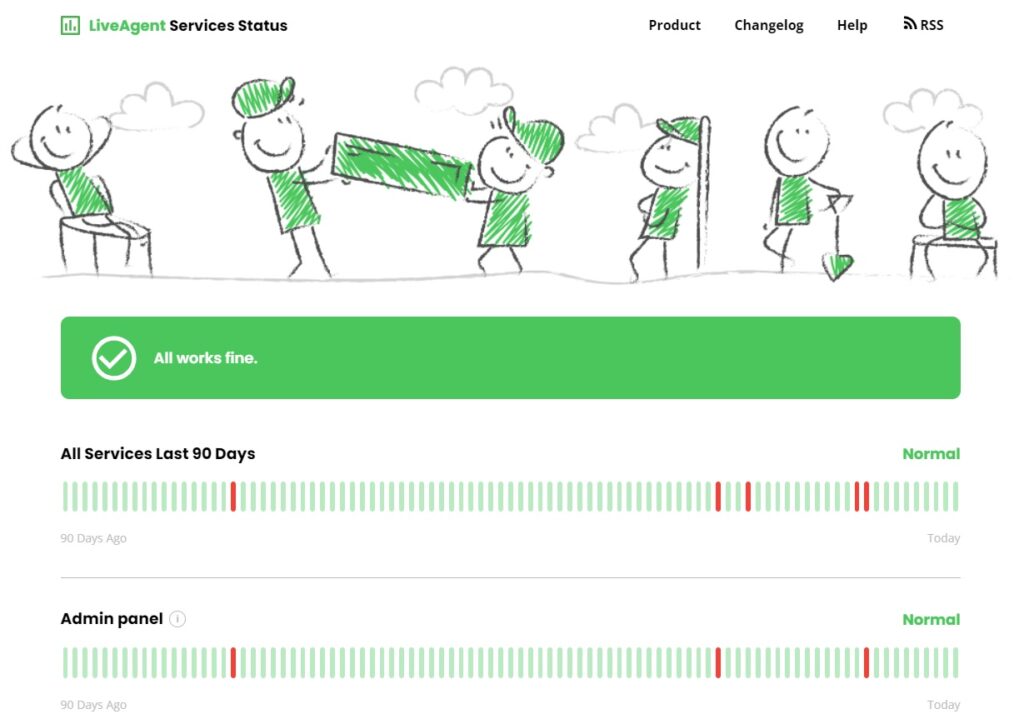 Verificar alto tempo de atividade