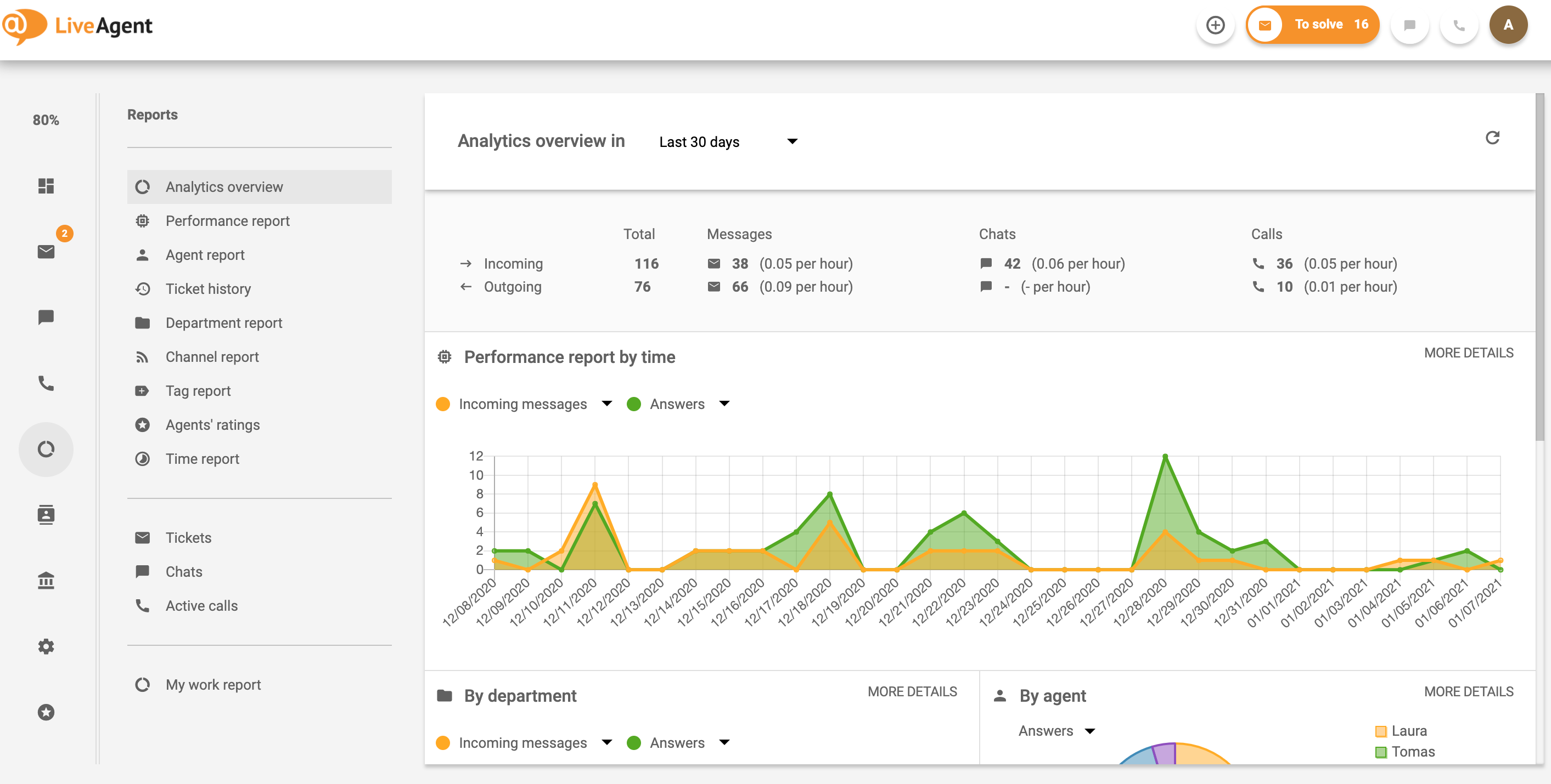 customer-reports-LiveAgent
